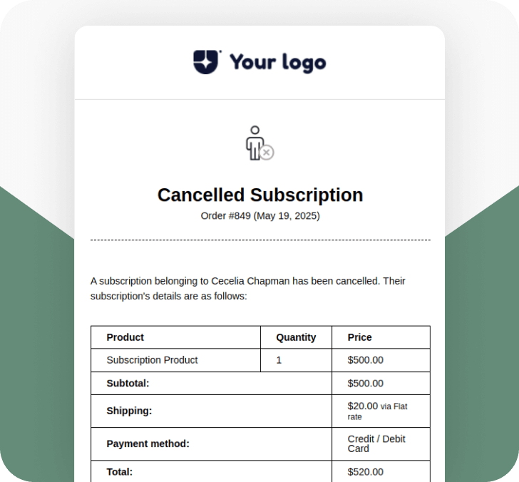 Cancelled Subscription