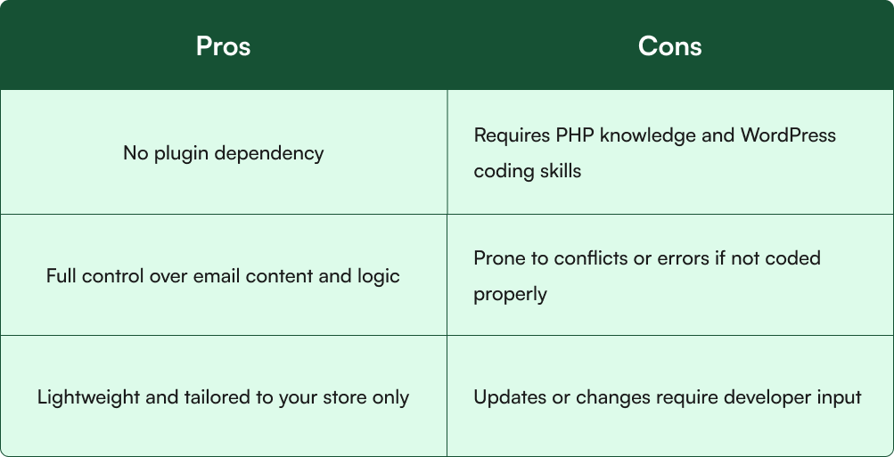 differentiation of going custom