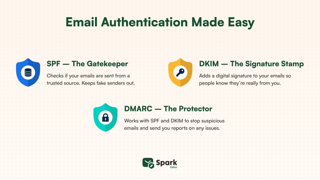 Email Authentication Protocols