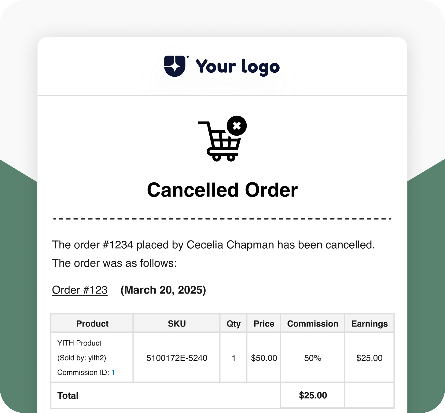 Cancelled Order