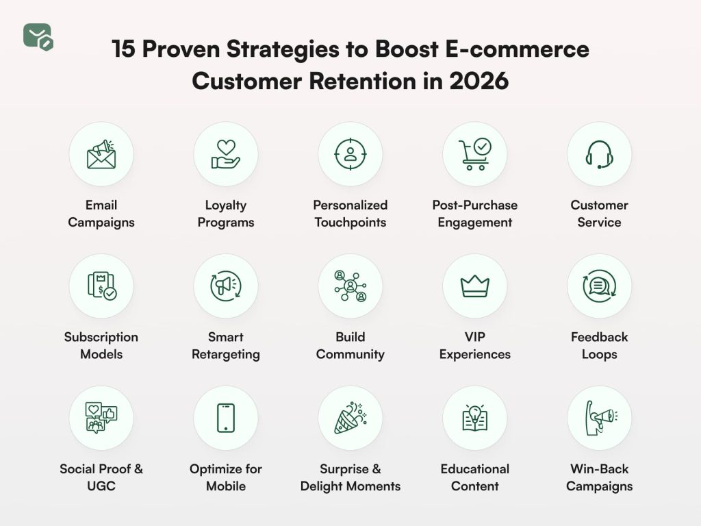 These 15 strategies work together to transform occasional buyers into loyal customers who choose your store over competitors every time.